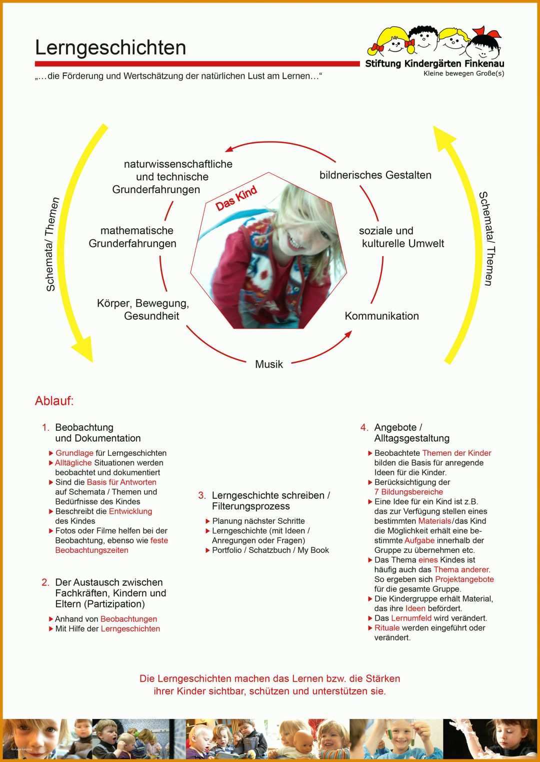 Schockierend Portfolio Lerngeschichten Vorlagen 1920x2707