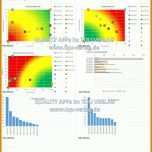 Auffällig Risikobeurteilung Vorlage Excel 960x988