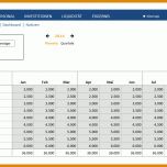 Rühren Umsatz Excel Vorlage 1205x614