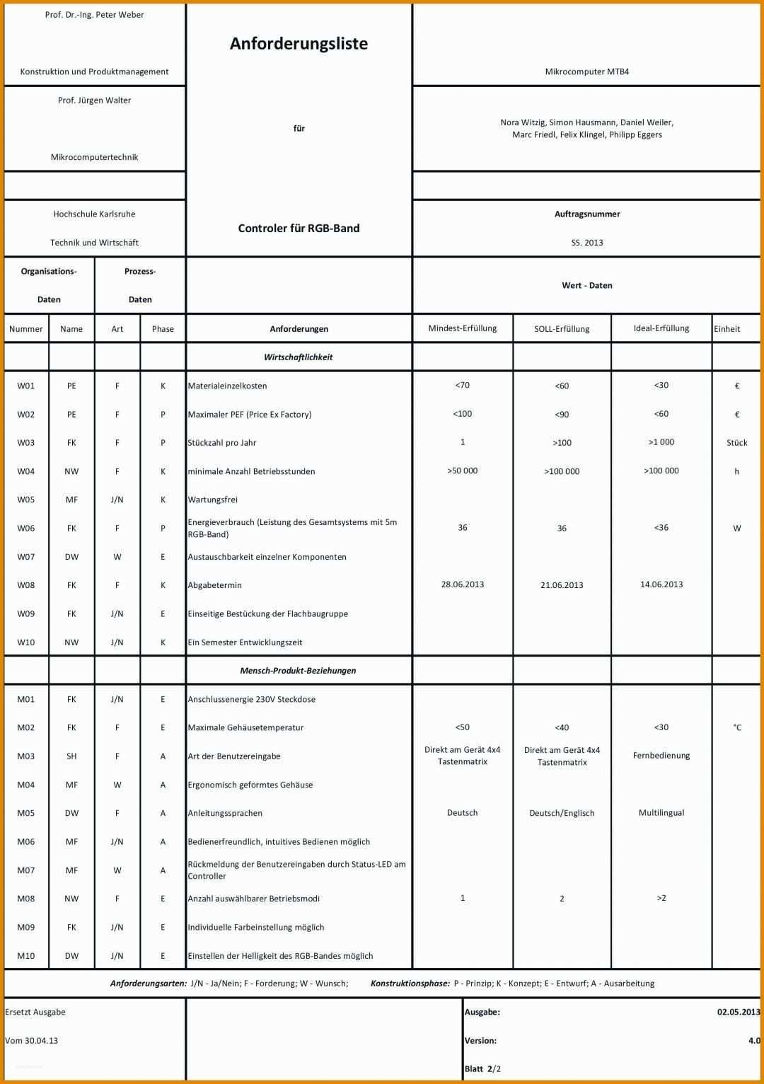 Phänomenal Anforderungsliste Vorlage 2001x2839