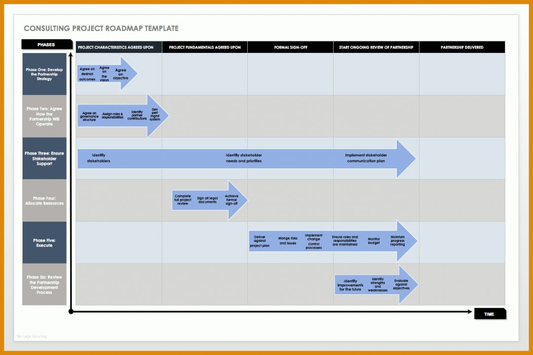 Faszinieren Project Roadmap Vorlage 1291x860