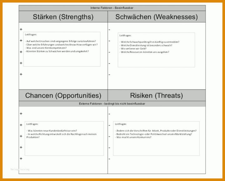 Einzahl Swot Analyse Vorlage 868x702