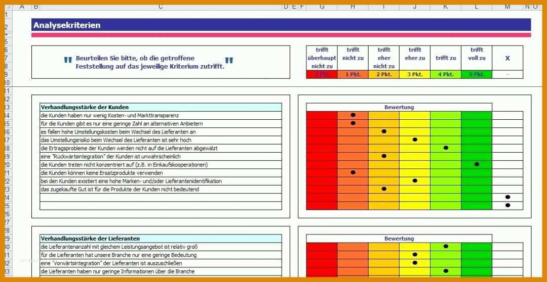 Toll Wettbewerbsanalyse Vorlage 1131x584