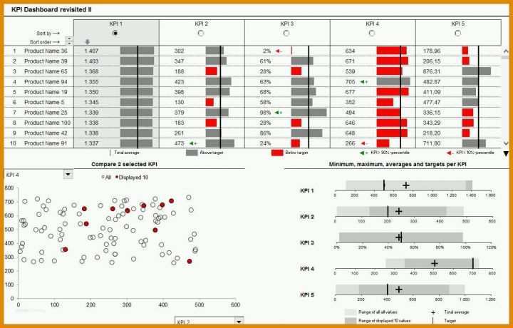 Ausgezeichnet Zinsen Berechnen Excel Vorlage 1302x831