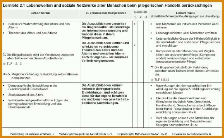 Biografiearbeit Altenpflege Vorlage Formulierung Beurteilung Auszubildende