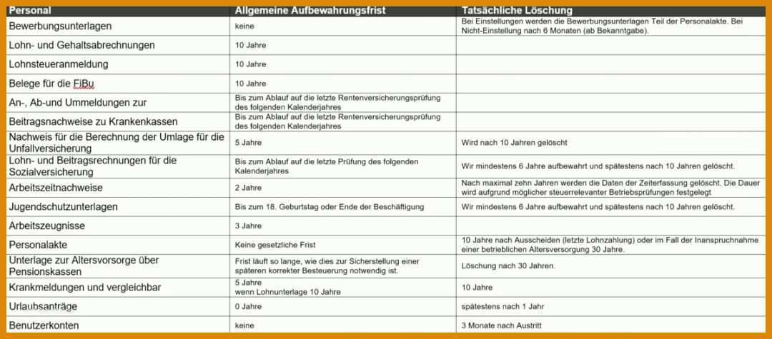 Unvergleichlich Löschkonzept Vorlage 1200x528