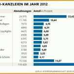 Spezialisiert örag Rechtsschutz Kündigen Vorlage 1024x1001