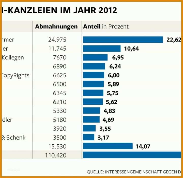 Toll örag Rechtsschutz Kündigen Vorlage 1024x1001