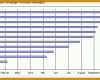 Ideal Projektplan Gantt Diagramm Excel Vorlage 918x354