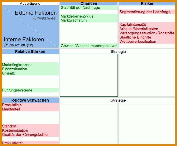 Spezialisiert Swot Analyse Vorlage 880x723