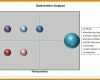 Schockierend Stakeholderanalyse Vorlage 854x575